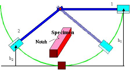 charpy impact test copper|charpy impact test formula.